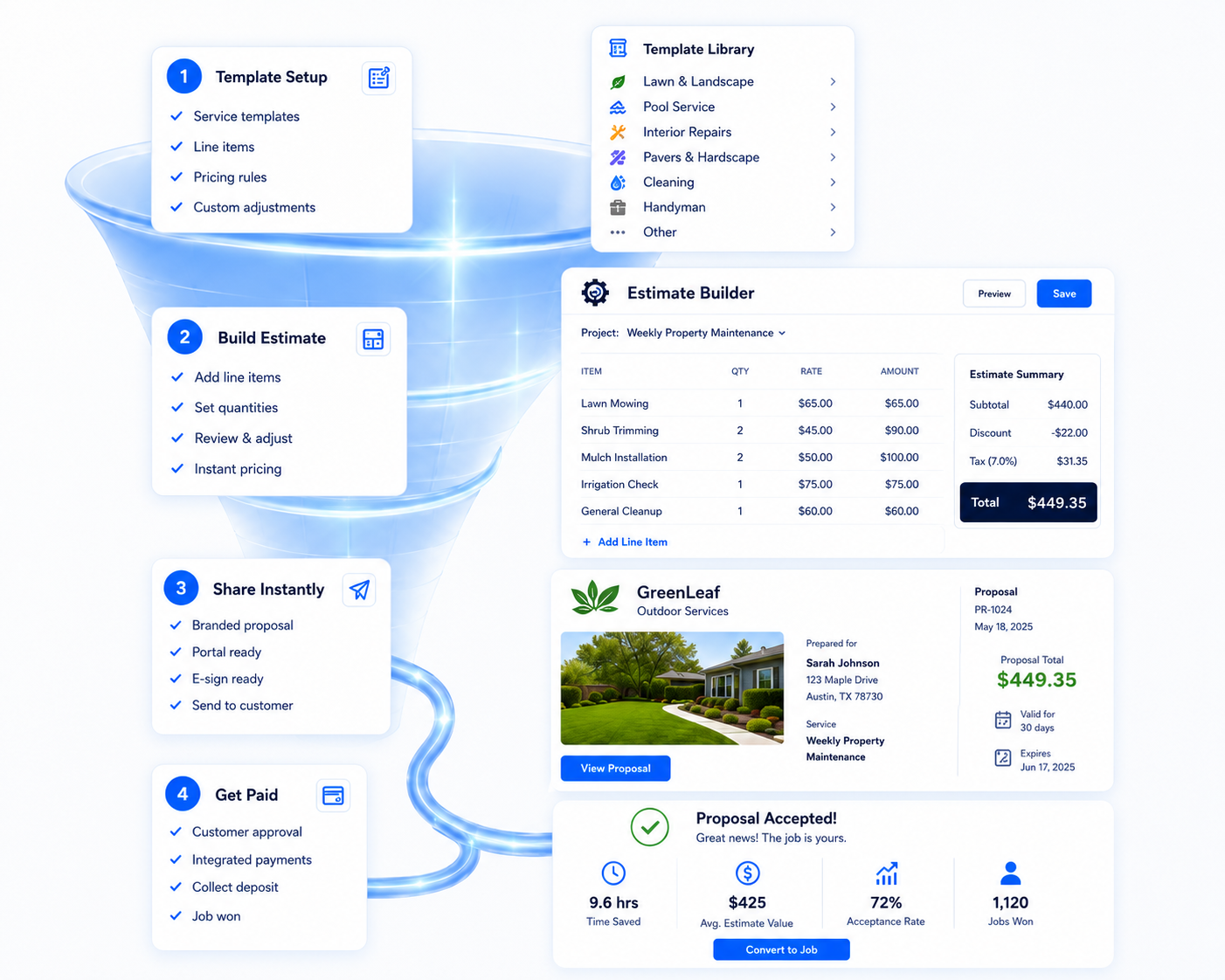 SimpleOps estimating workflow from template setup to signed proposal