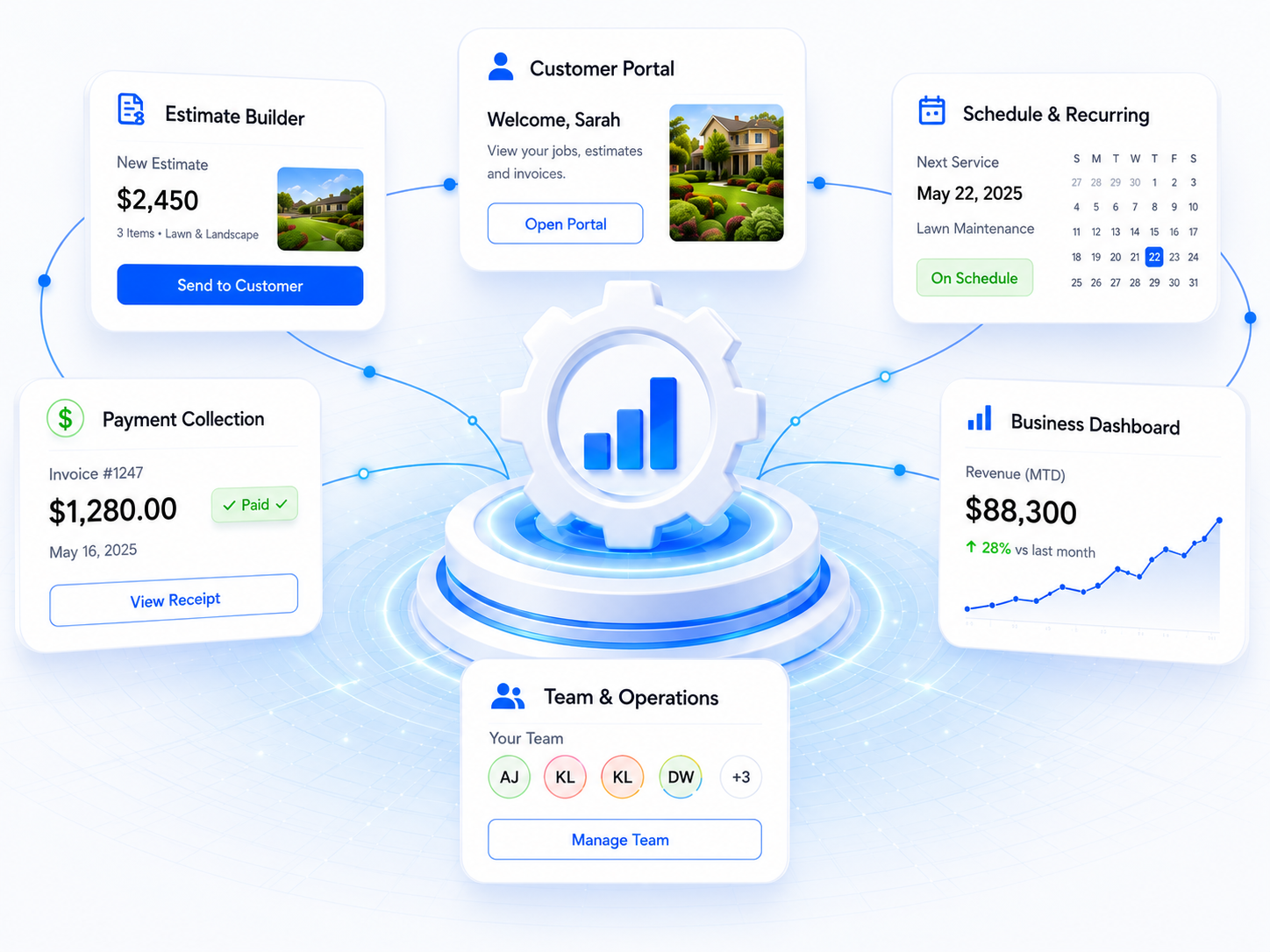 SimpleOps connected business operations platform showing estimates, scheduling, customer portal, payments, team operations, and dashboard