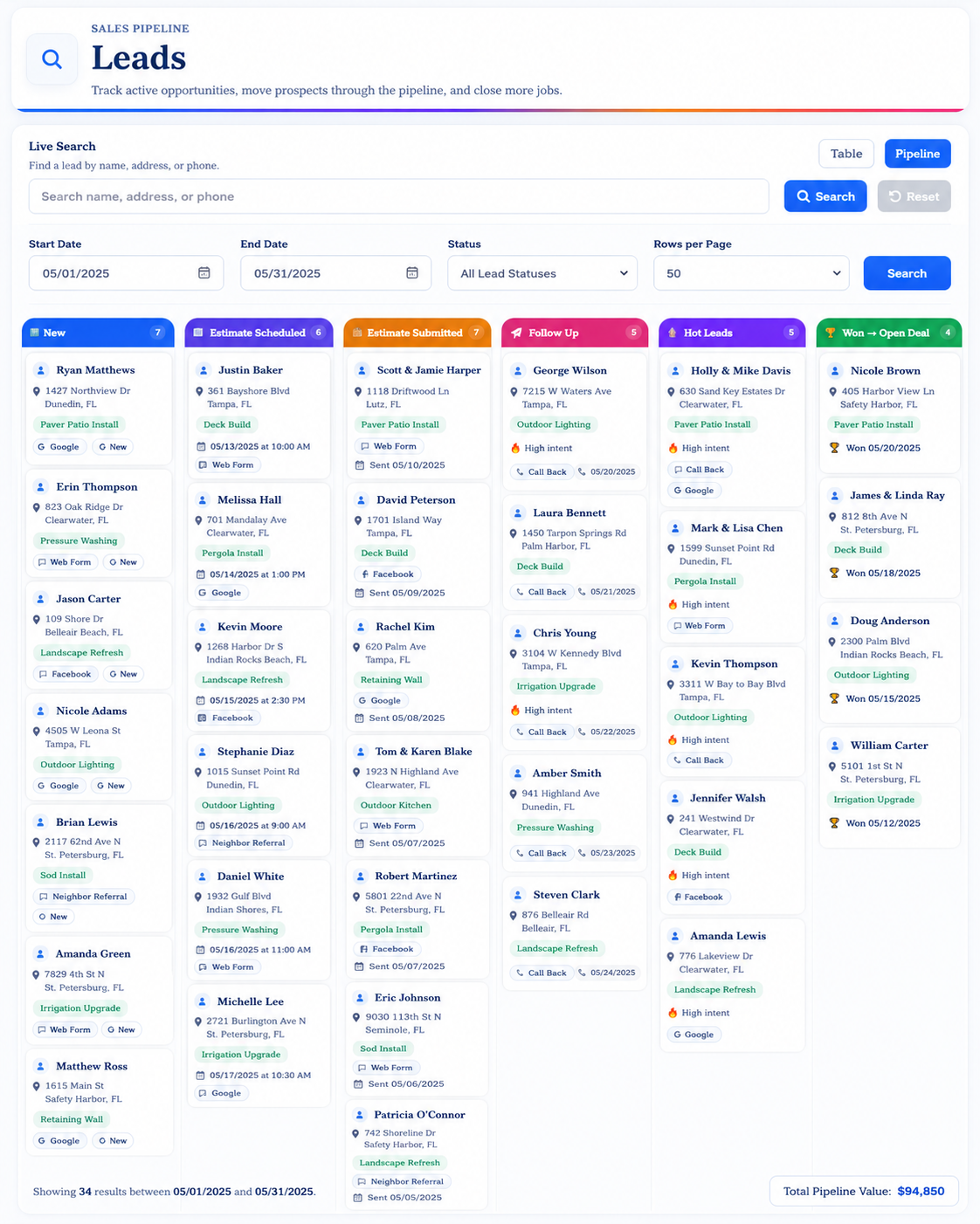 SimpleOps lead pipeline board