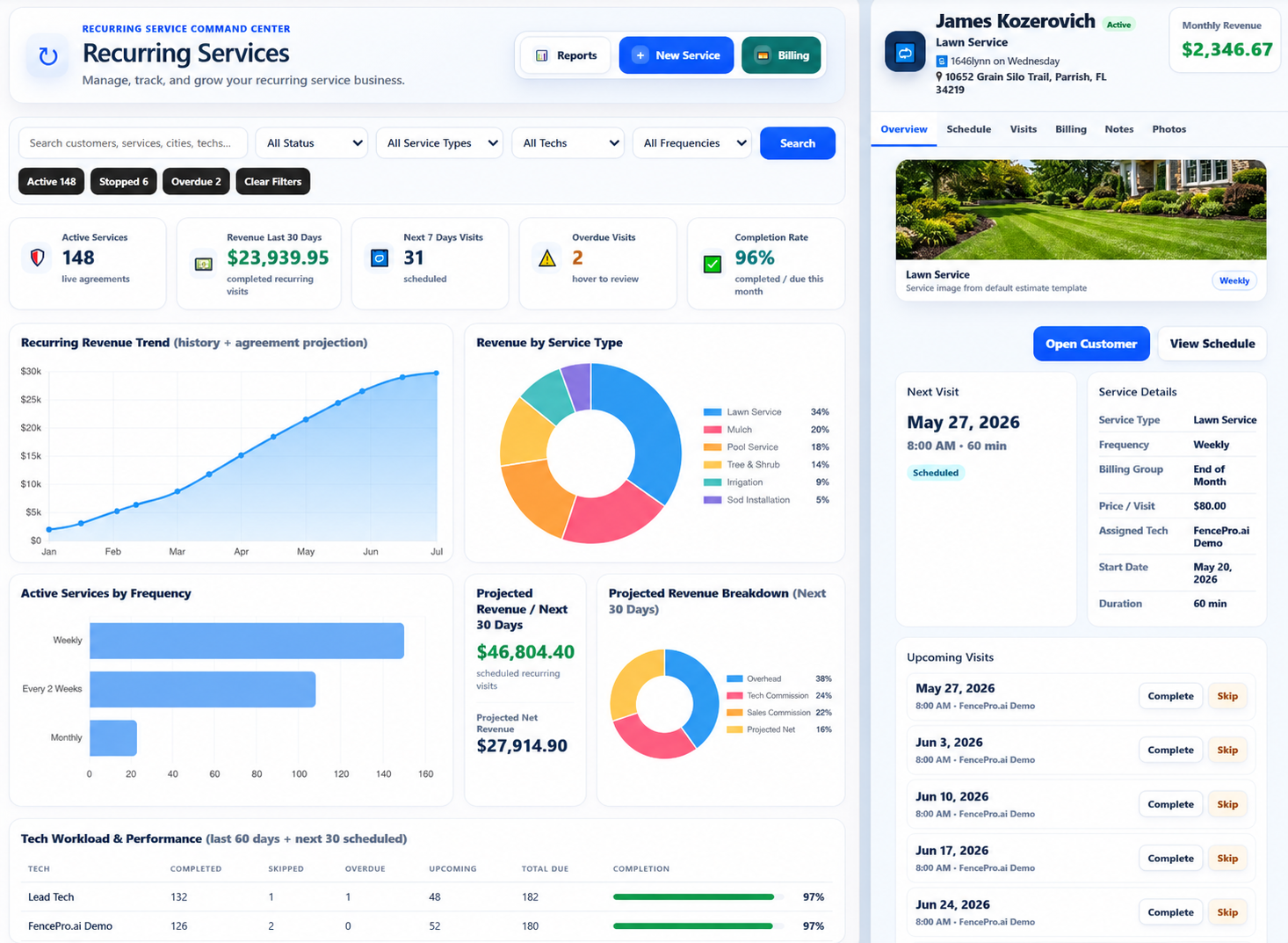 SimpleOps recurring service command center dashboard